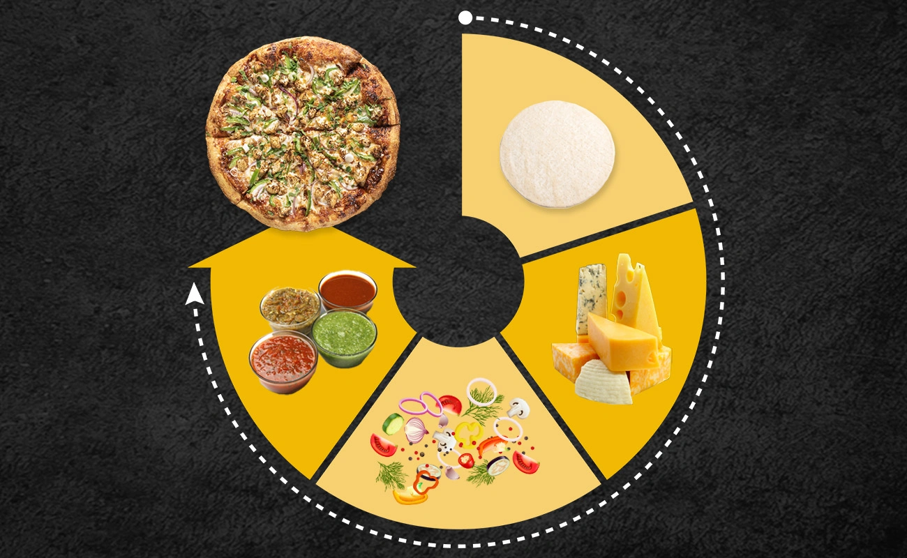 Pizza anatomy chart showing fresh dough, sauces, cheese, toppings, and a baked pizza – Pizzawala’s USA guide to making the perfect pizza